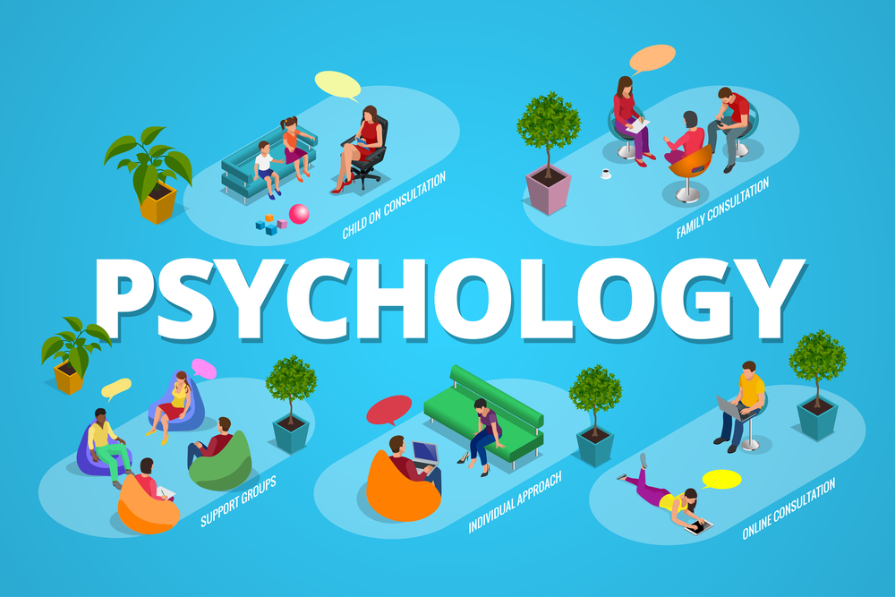 I will write articles of any psychology topic accordi...