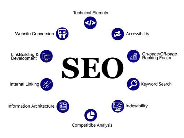 I will do On page SEO Optimization for any website