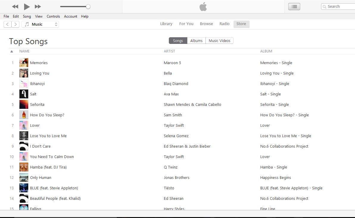 Build A Charting History Via Top 200