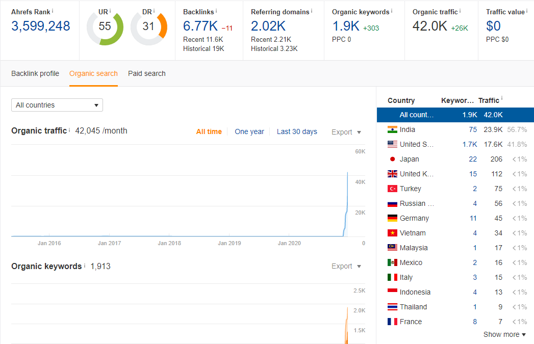 Custom Service for Guest Posting Inbox me for updated...