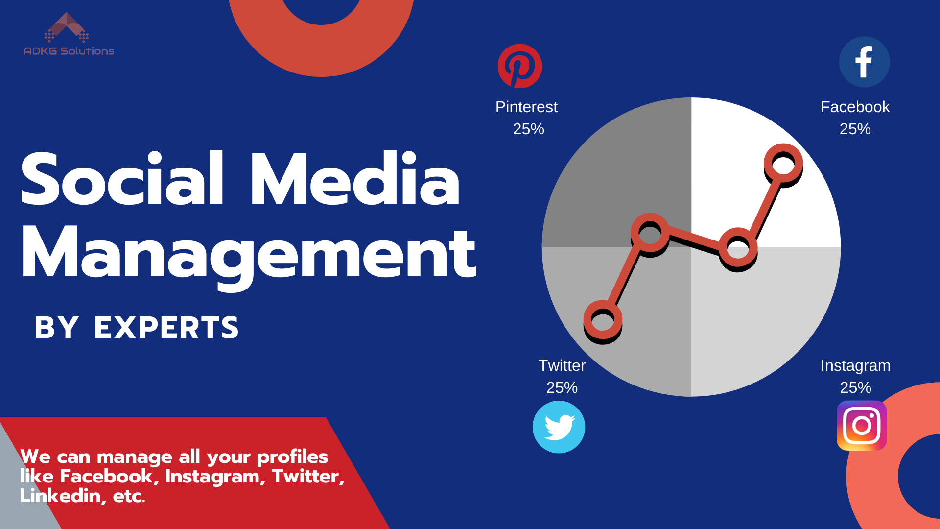 I Will Be Your Social Media Manager For 30 Days And P...