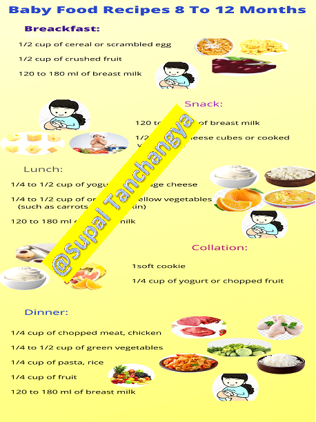 I will do 1 eye catching, professional infographic d...