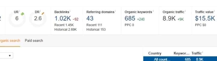 I will do guest post da 50 my google news approved we...