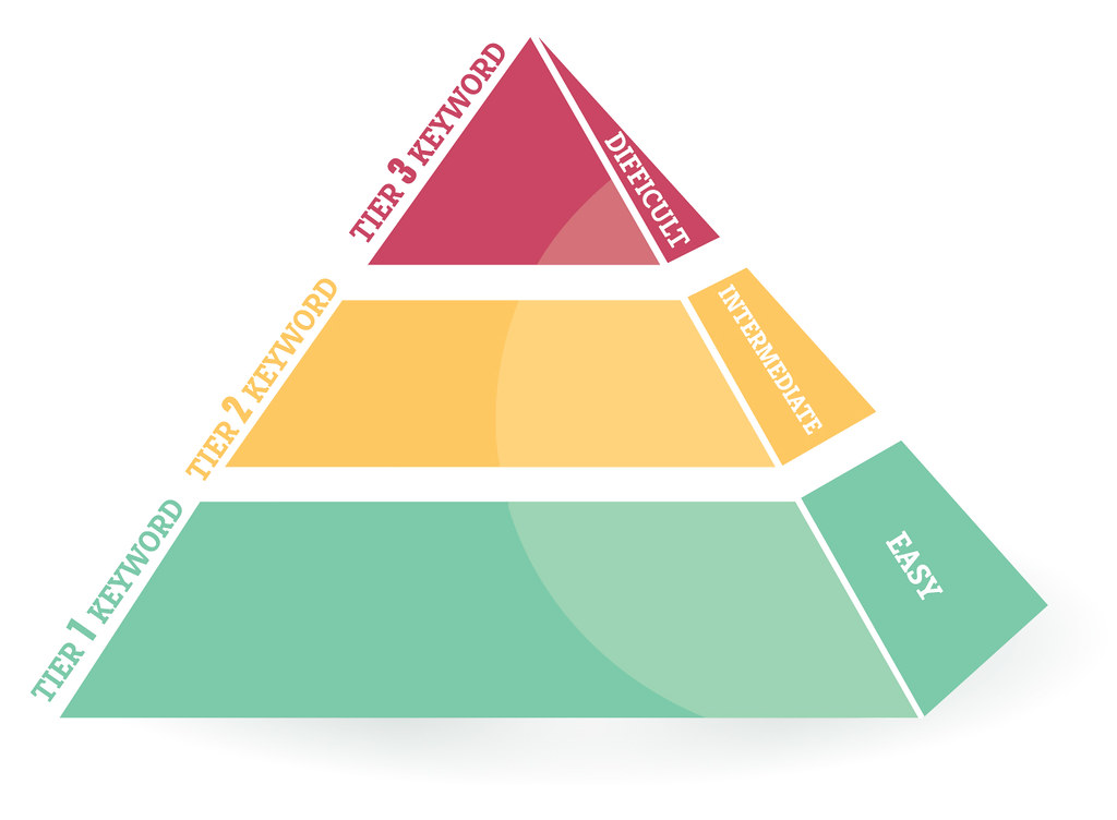 Provide 3 Tier Link Pyramid Best for your SEO of Type...
