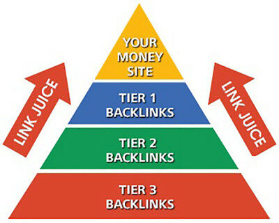 Provide 3 Tier Link Pyramid Best for your SEO of Type...