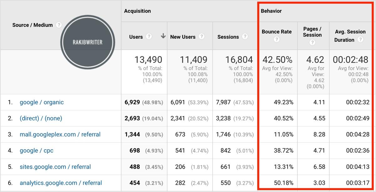 Write and Publish 10 Guest Post on Medium. com with 1...