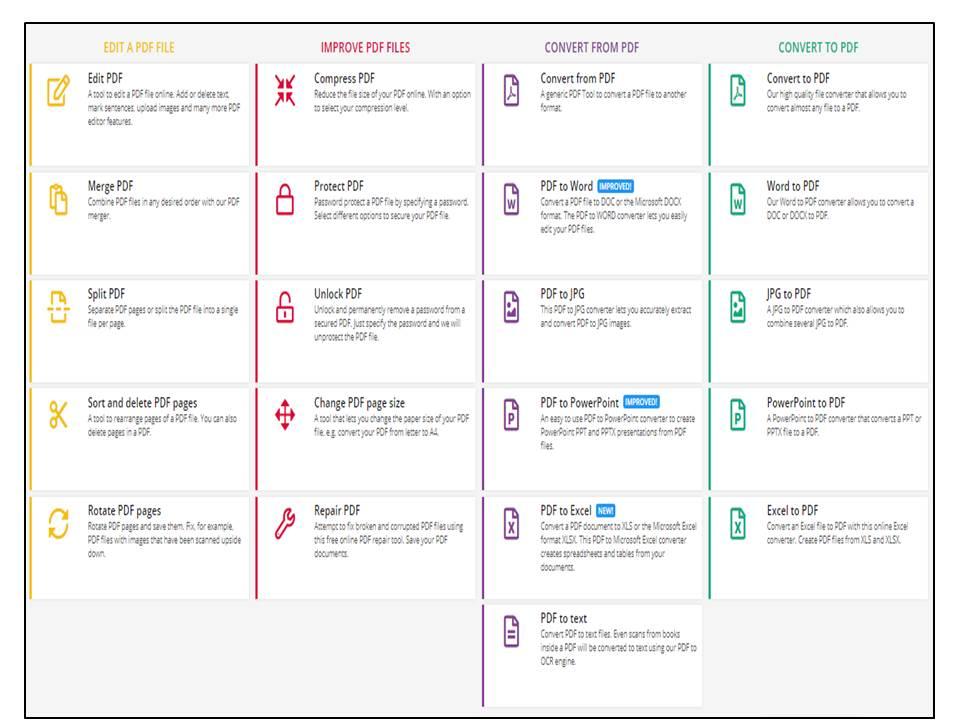 I will Edit, Split, Merge, Extract and Convert PDF