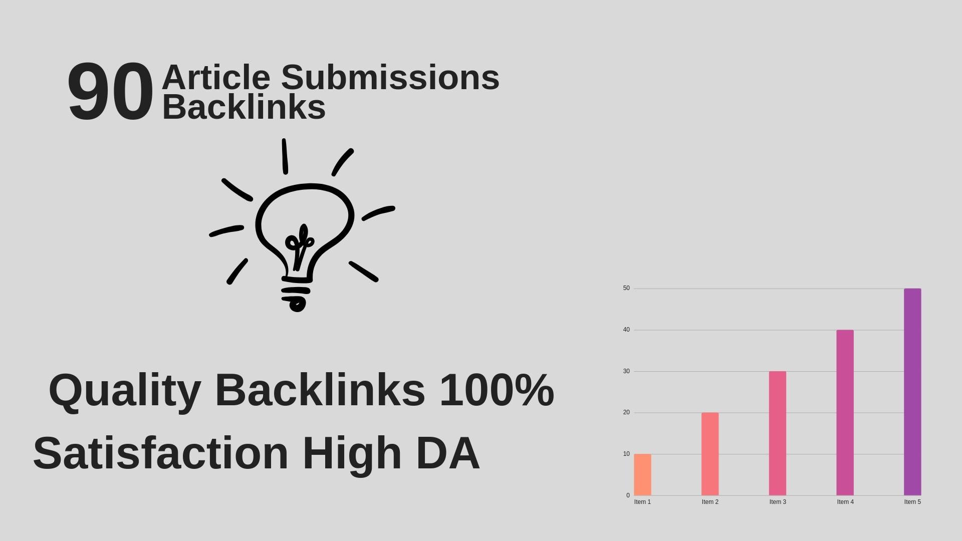 I Will Provide 30 Unique article Submission with High...