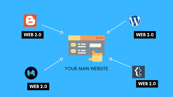 I will create 20 super web 2 0 blog with login for co...