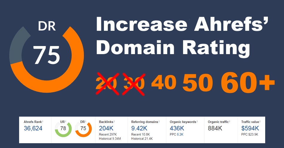 I will increase domain rating DR ahrefs domain author...