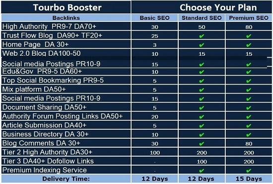 I will power SEO package, white hat