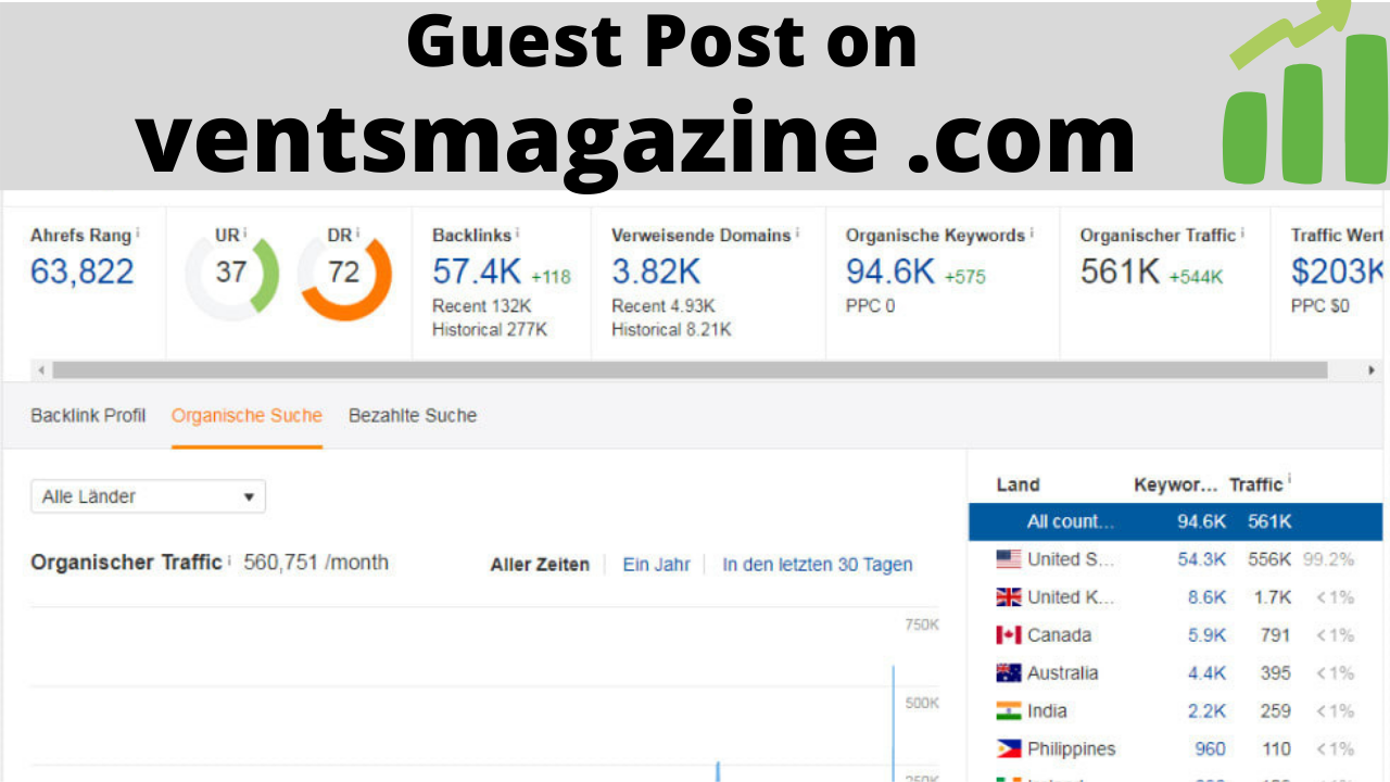 Do Guest Post on google news approved DR 72 ventsmaga...