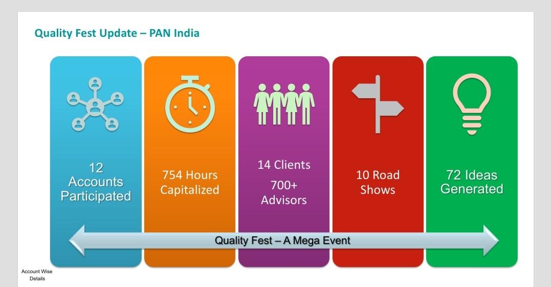 I will create awesome power point presentation for yo...