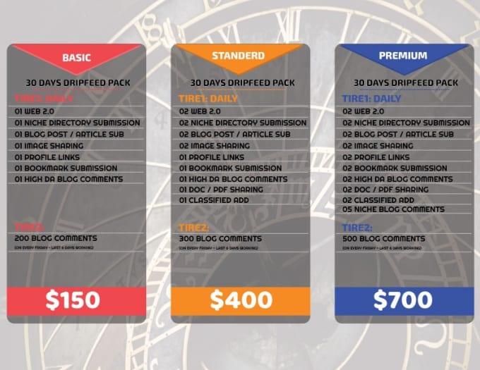 We are Creating 30 days DripFeed HQ SEO Link building...