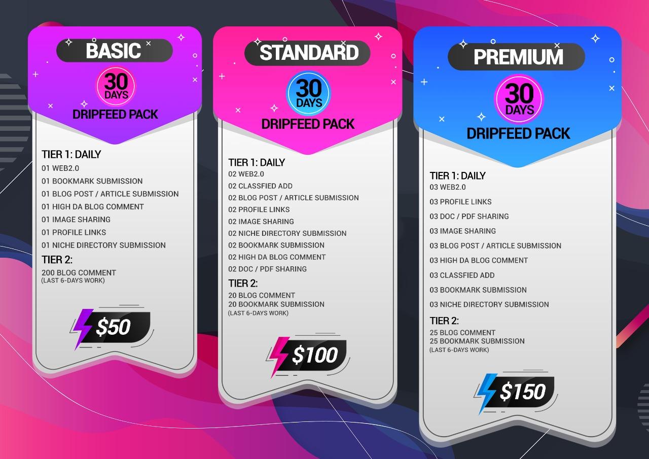 Do Rank Your Website on Google Top, Dripfeed SEO Bac...