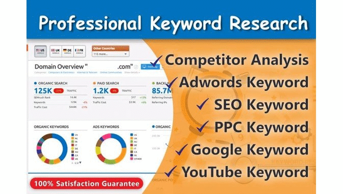 I will do in depth SEO keyword research and competito...