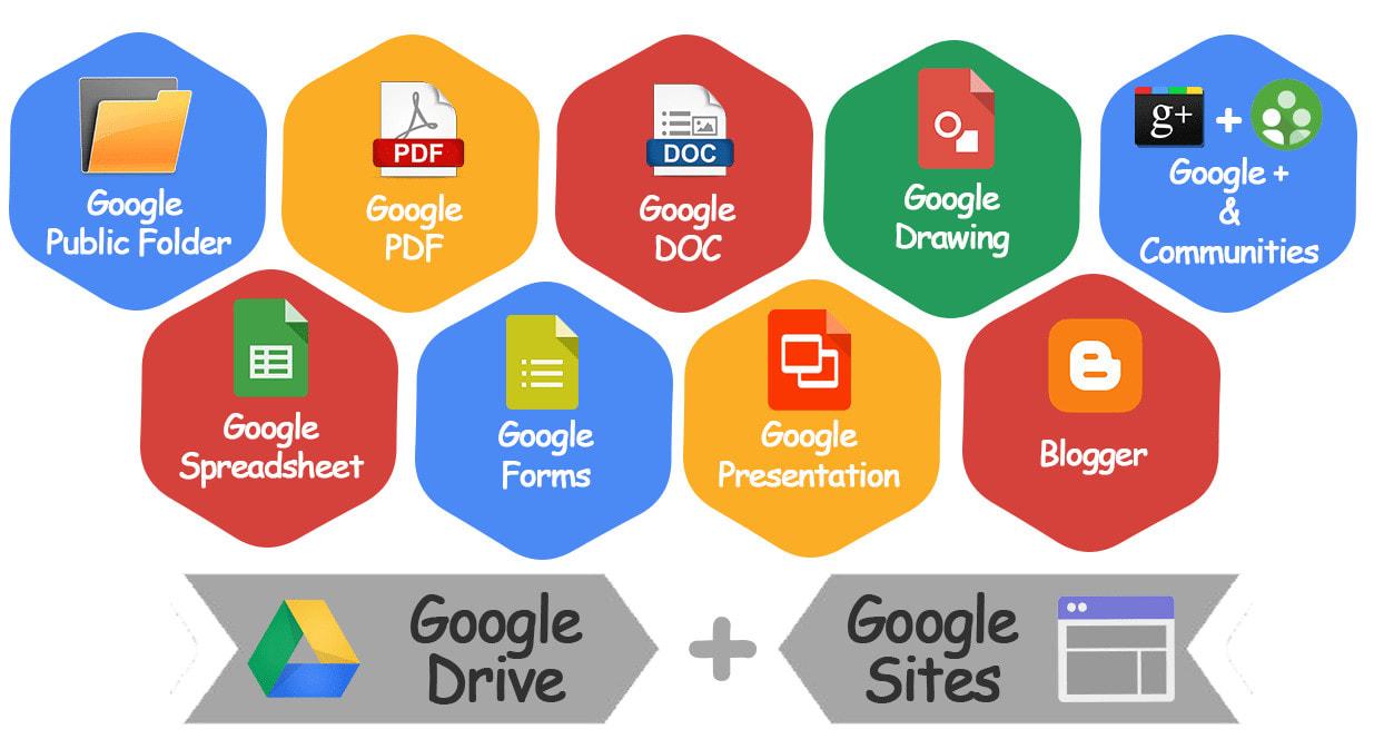 I will create Google advanced proper SEO stacking Goo...