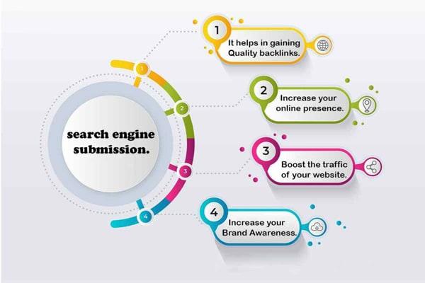 Suggesting website to hundreds of niche related direc...