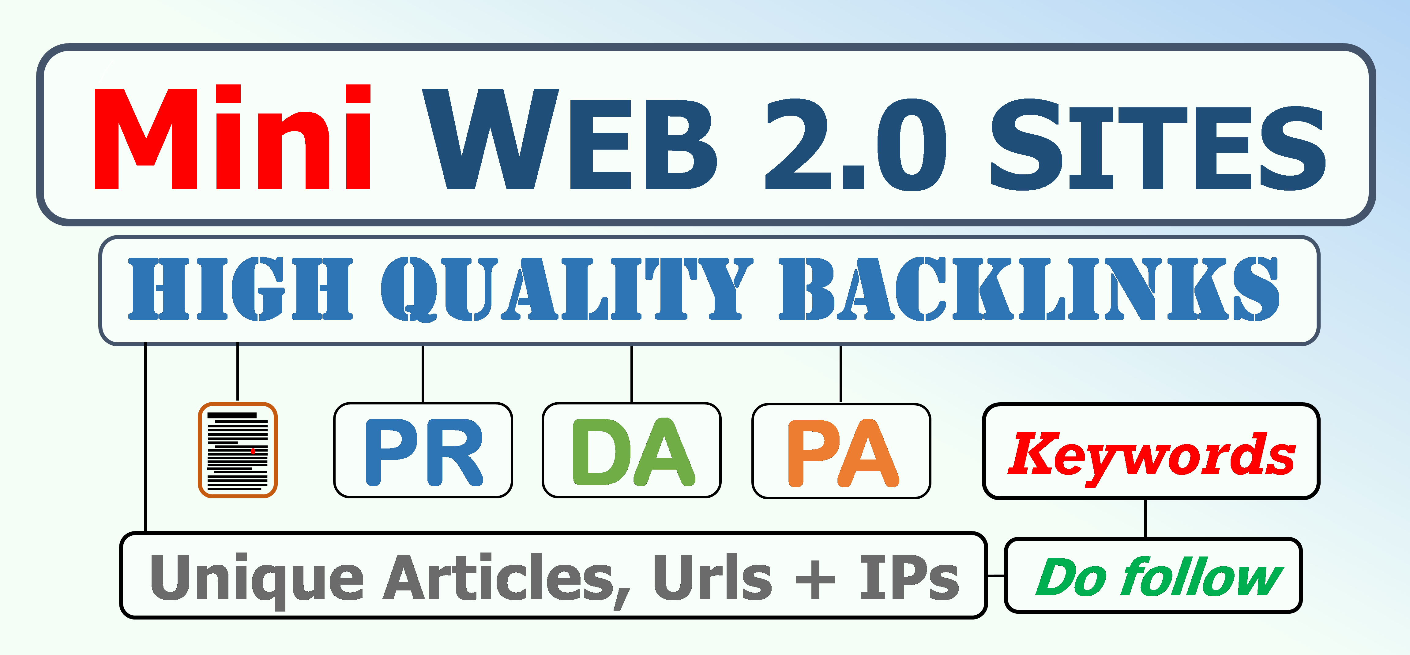 Mini Web 2.0 Backlinks Panda Safe 4.2 do-follow with ...