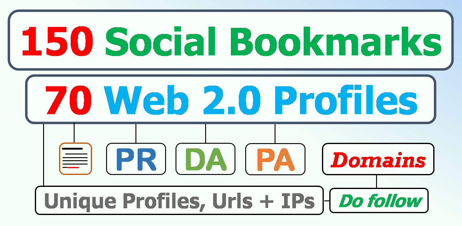 150 Unique social bookmarking plus 70 Web 2.0 profile...