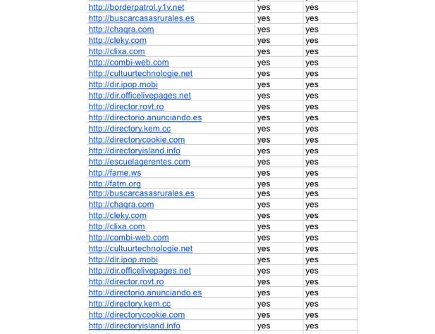 i will submit 600 directories in one day