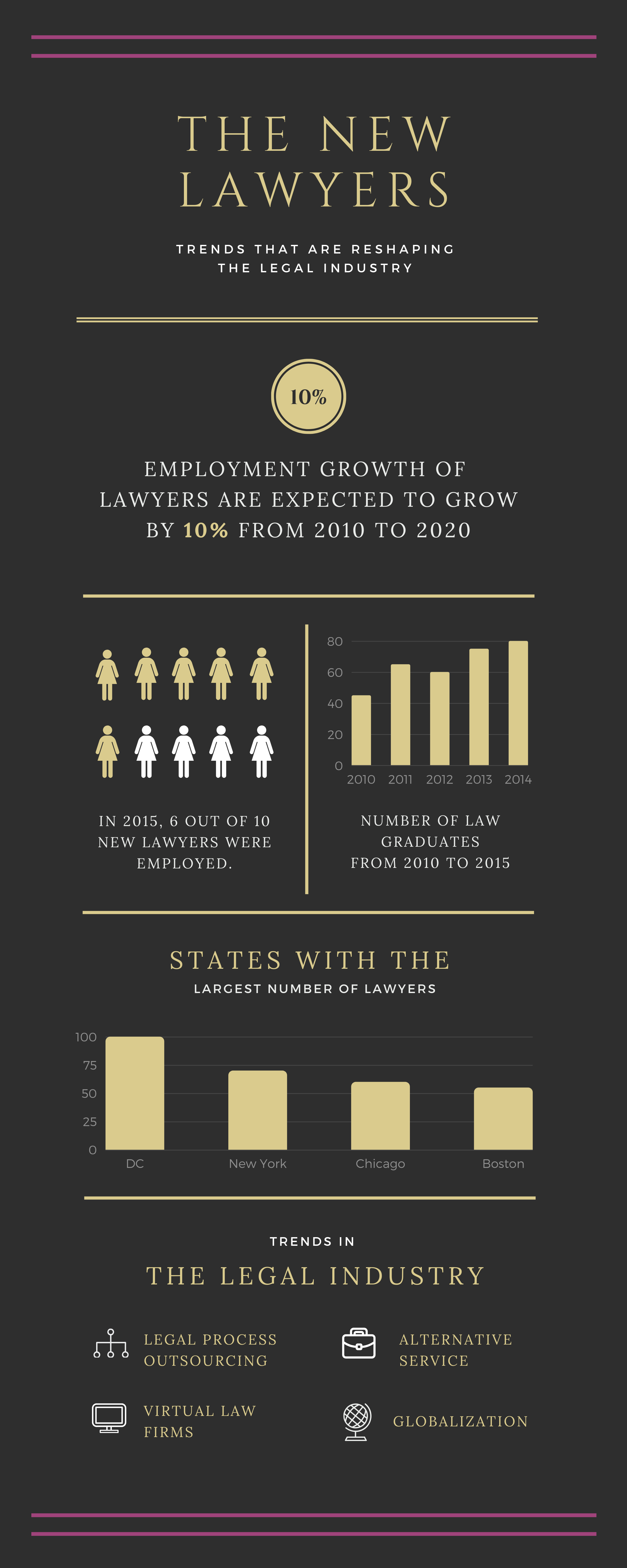 I will design professional and amazing infographics f...