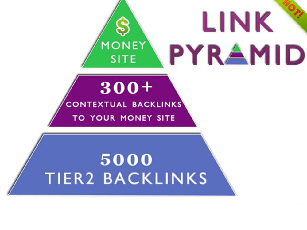You will get High Ranked SEO 2 tiered Link pyramid ba...