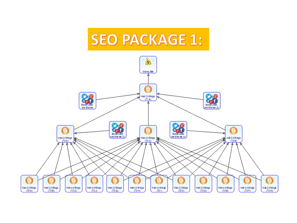 I will run SEO campaign strategy 