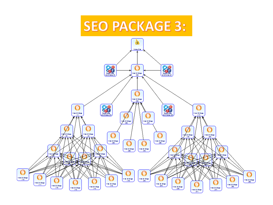 I will run SEO campaign strategy 