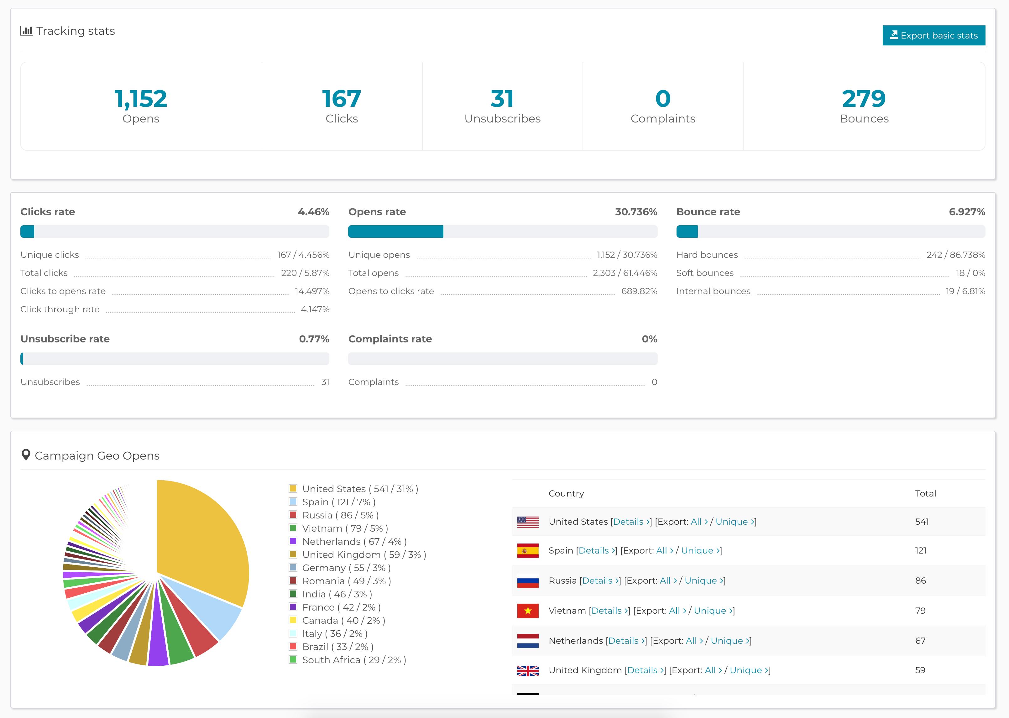 I will build your own Email Sending Platform to send ...