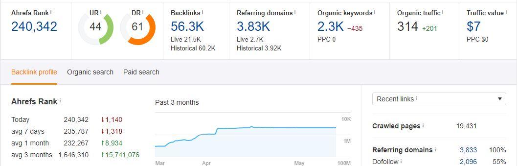 I am providing paid guest at Google News Approved Sit...