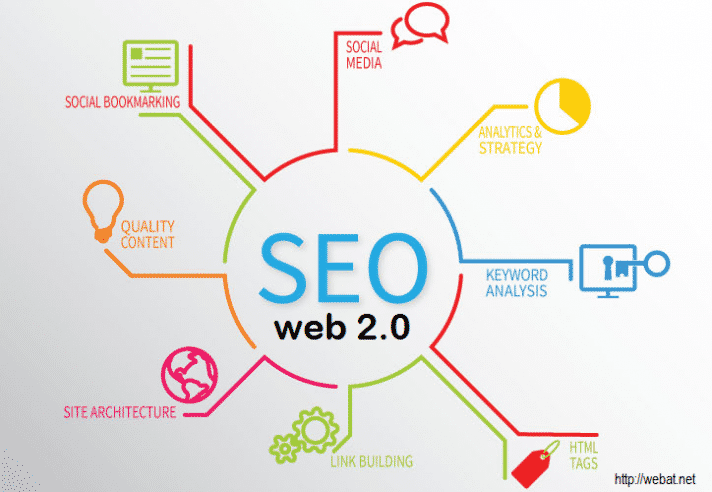 80 backlinks High DA 60-100 PA 45-95 To grow quality ...