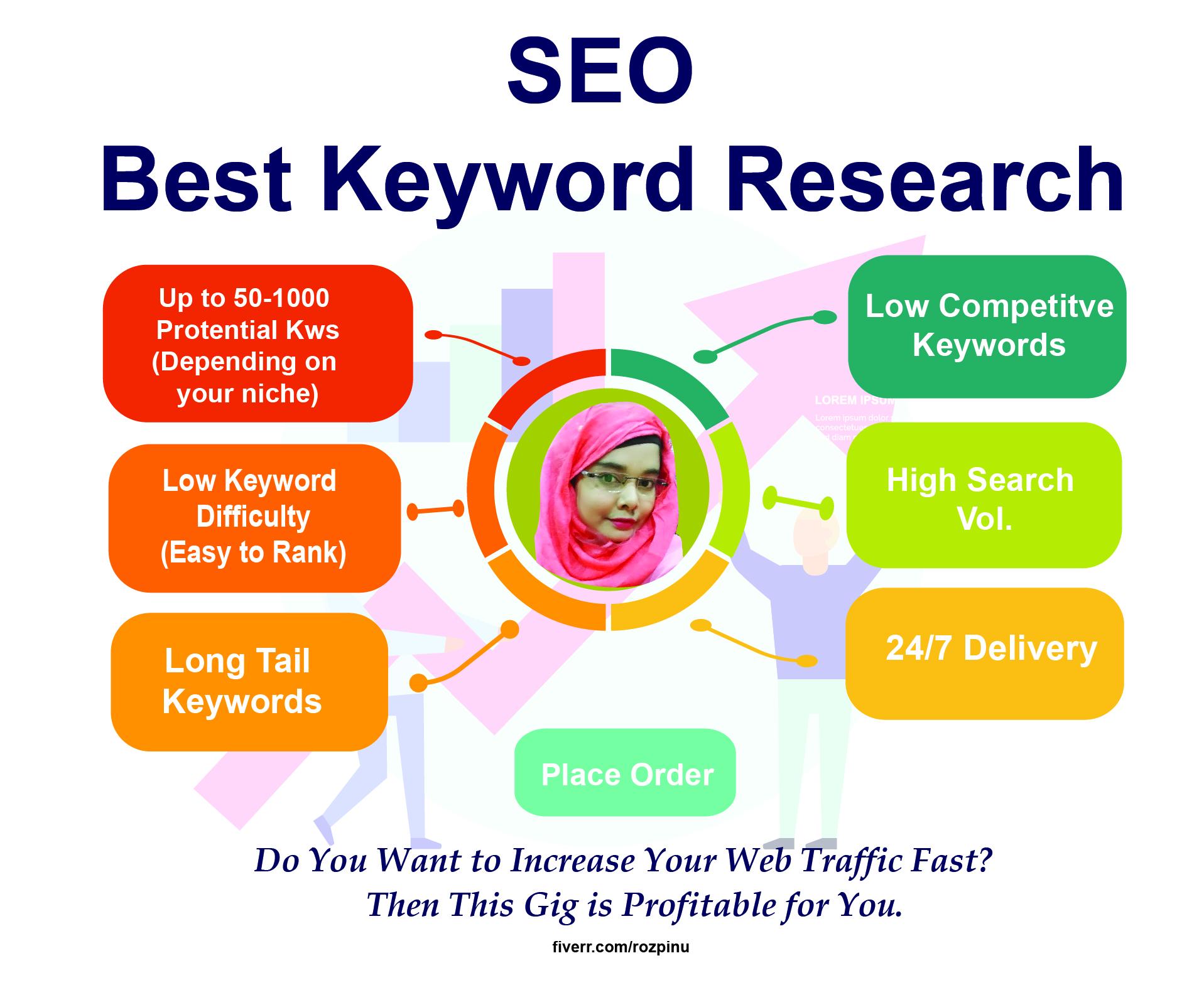 I will give profitable SEO keyword research for affil...