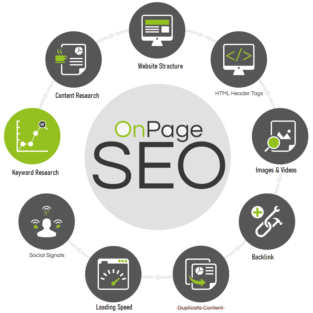 SEO On-Site Optimization Keyword Research, Title and...