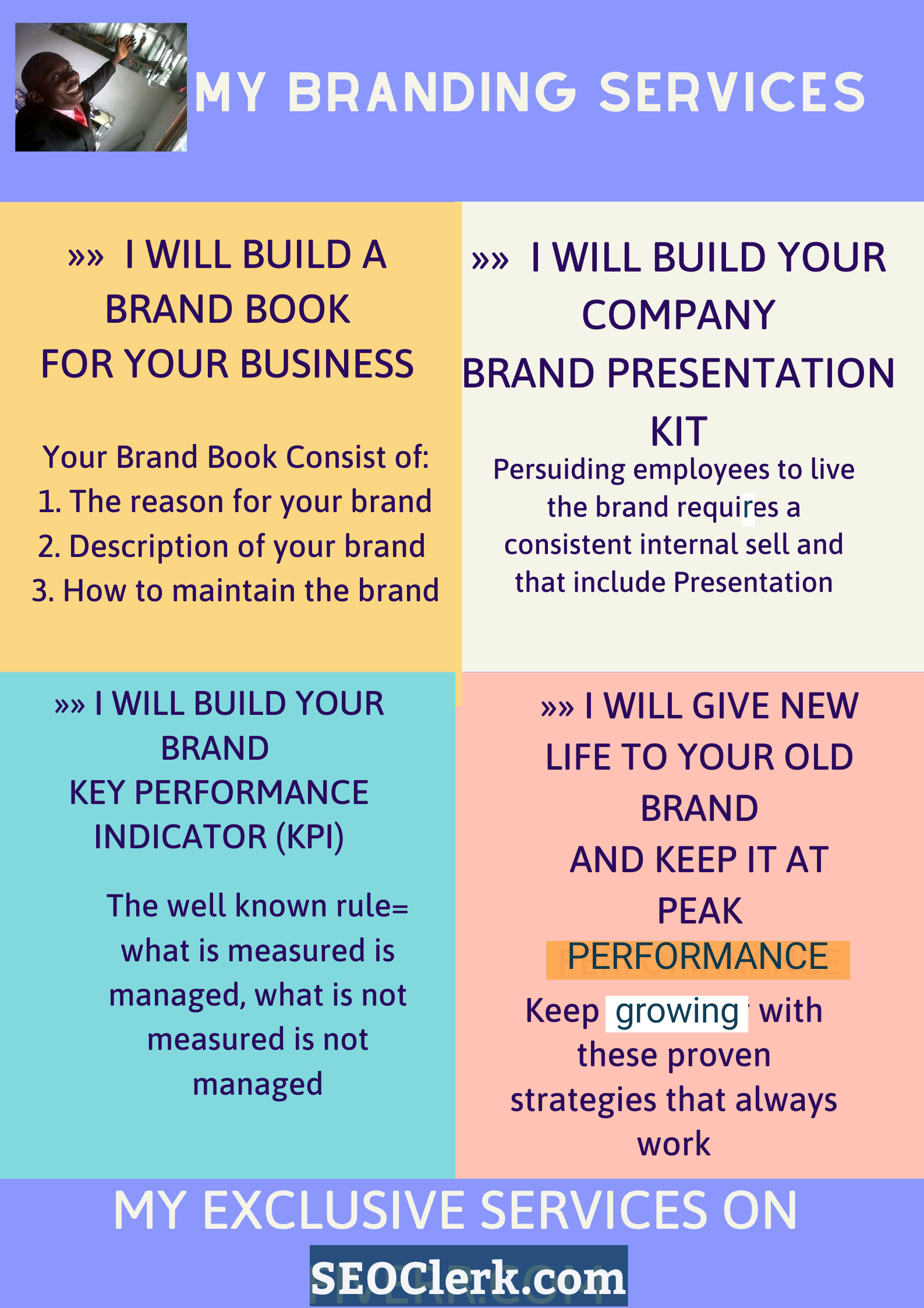 Build your brand message and brand description