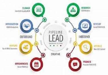 b2b lead generation for your targeted business