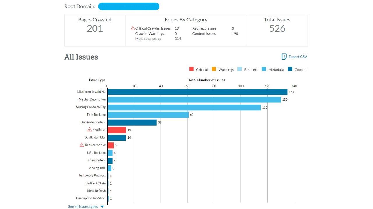 Let you know what issue hindrance your website to ran...