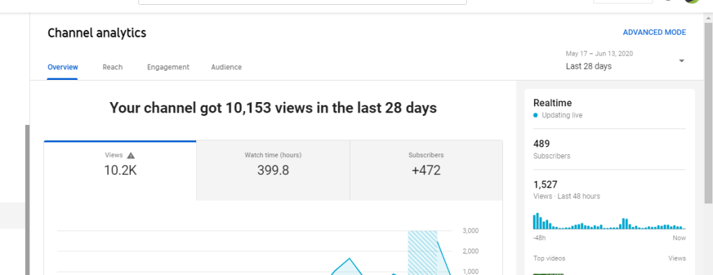 Grow Your UTube Account E-BOOK - Almost Overnight Met...