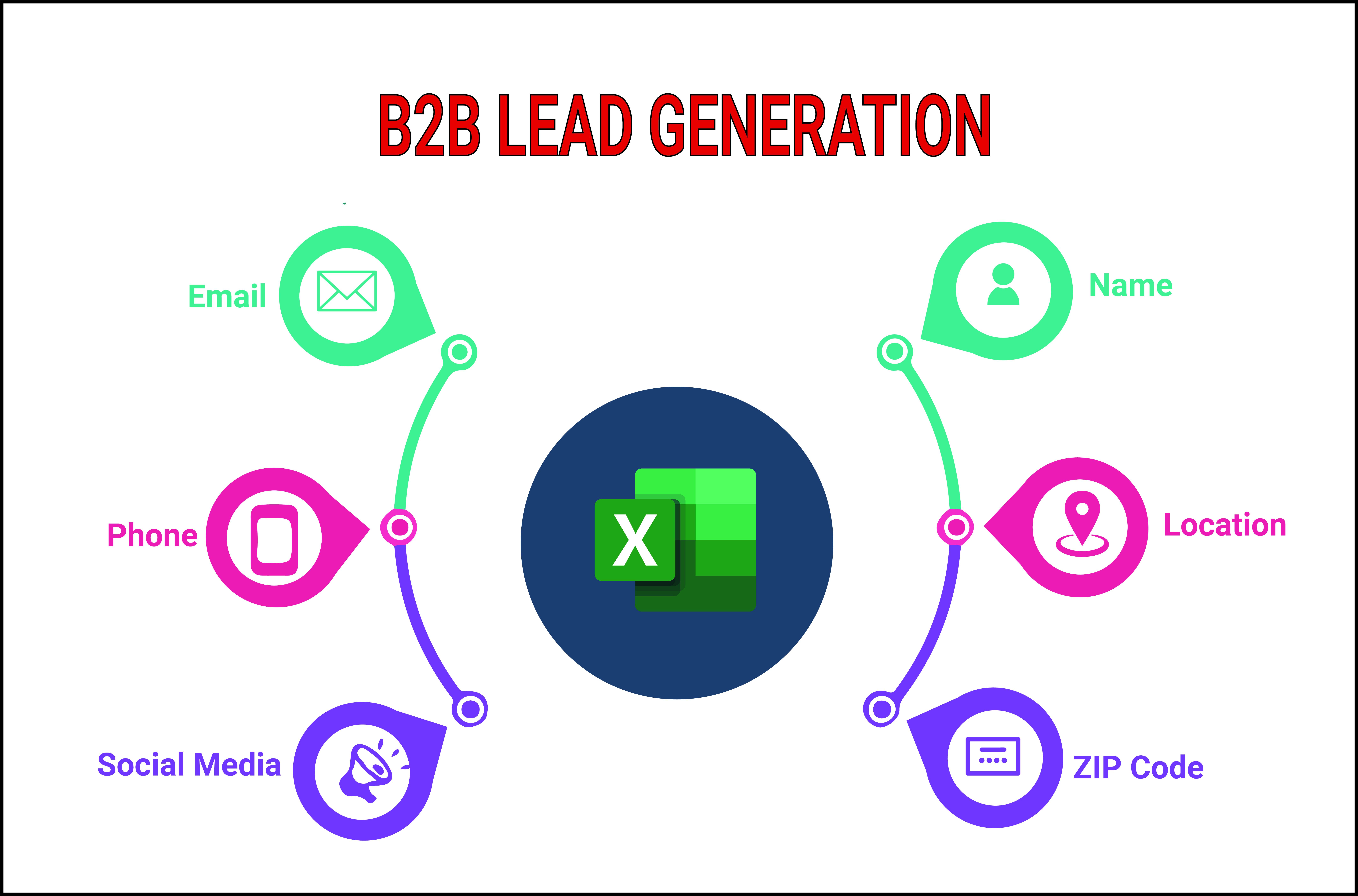 I will do b2b 100 lead generation for targeted busine...