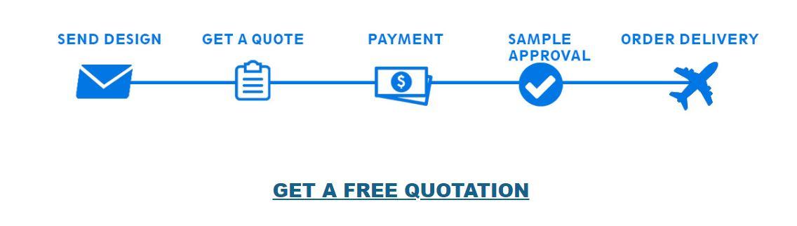 All types of patches like Embroidered, Woven, PVC, ...