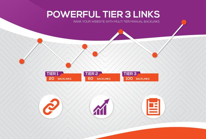 I will build 2000 multi tired contextual backlinks on...