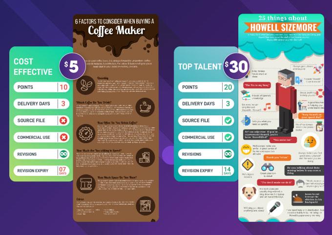 I will create unique infographic of your product