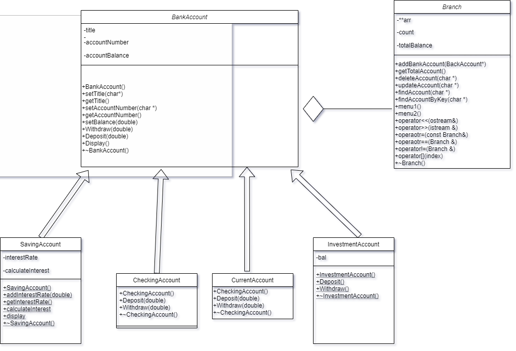 I will do c c plus plus c sharp projects and