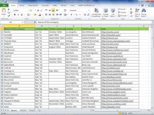 I will search any market, company, email, website, ad...