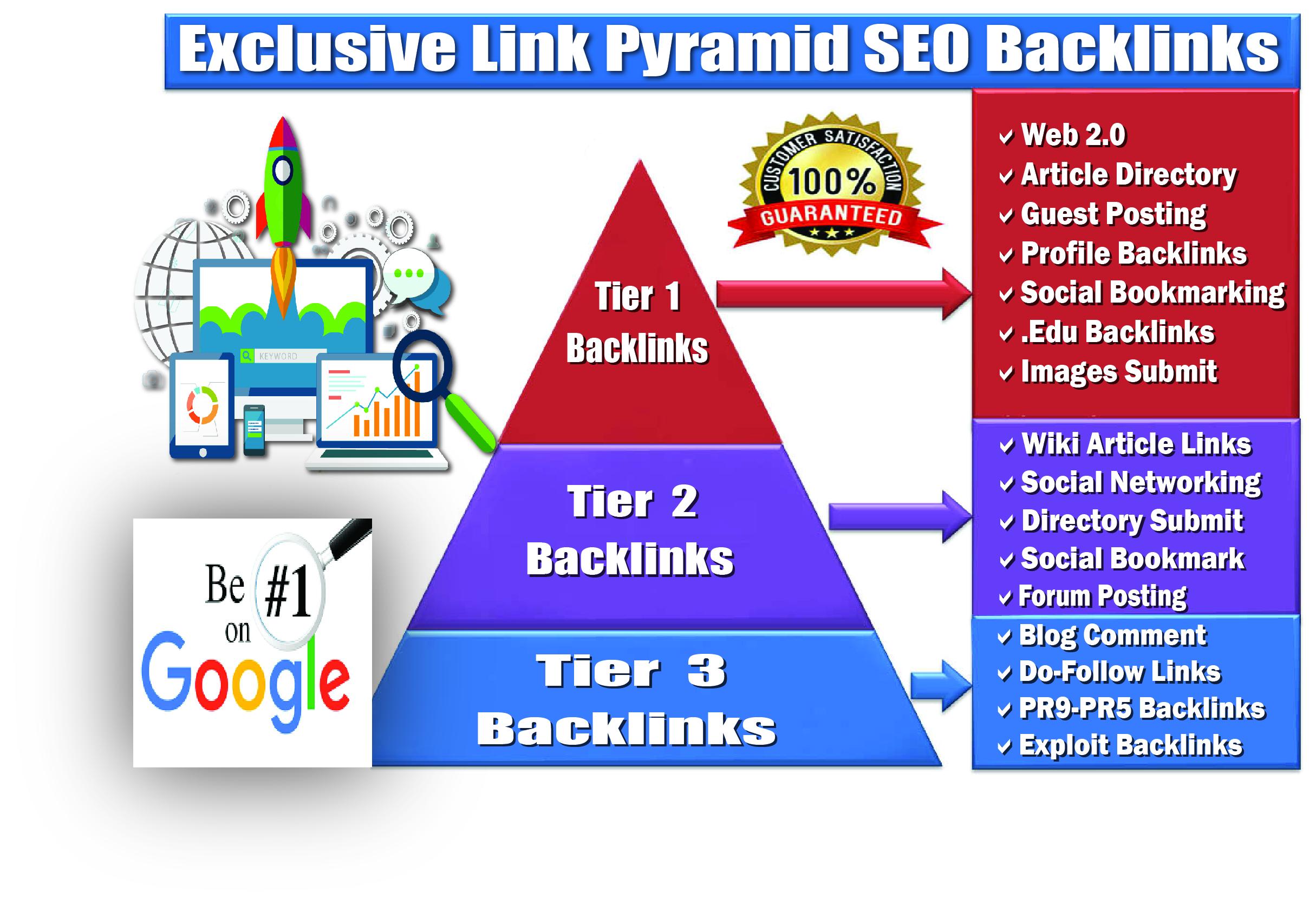Rank on Google 1st page by Manually Create Exclusive ...