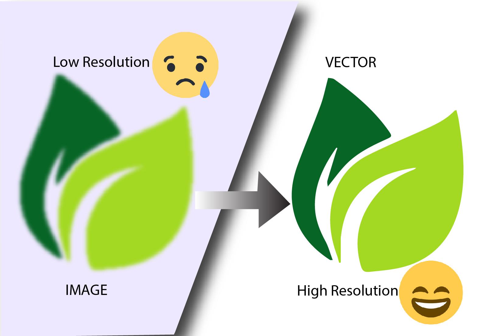I will do vector tracing, convert to vector logo, i...
