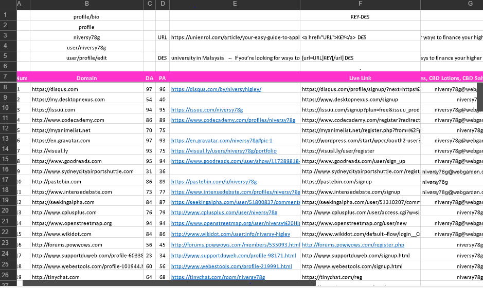 DO-FOLLOW 55+ extreme quality backlinks high da pa