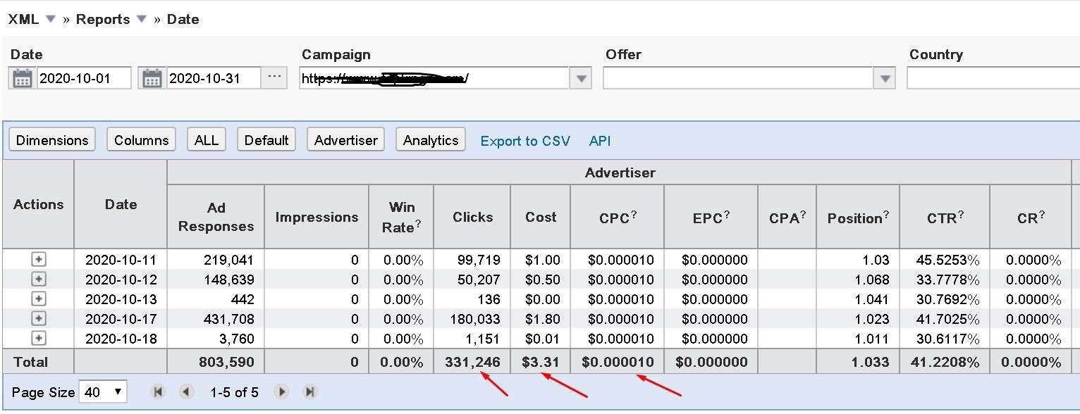 Get Untapped Ultra Cheap Traffic Source 0.00001 Per V...