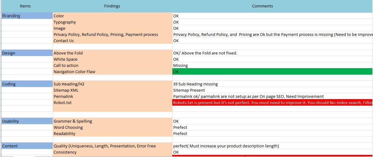 I will do full seo audit report for your website and ...