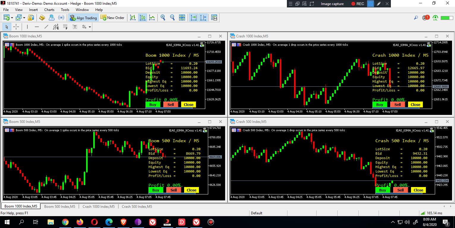 Daily Profitable Bot that trades forex pairs, volati...